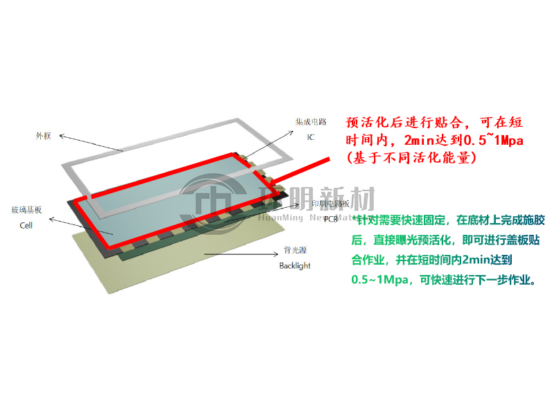 WBS延時(shí)固化膠黏劑—應(yīng)用場景